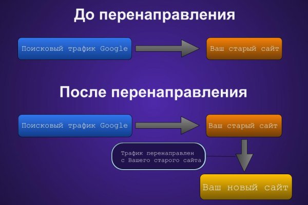 Кракен магазин нарков