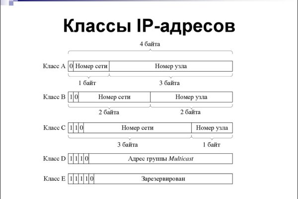 Кракен упал