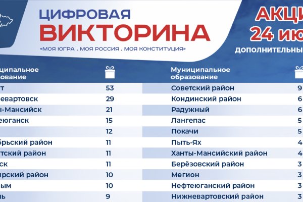 Кракен сайт в тор браузере