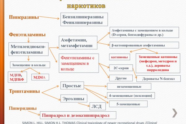 Кракен продает счастье