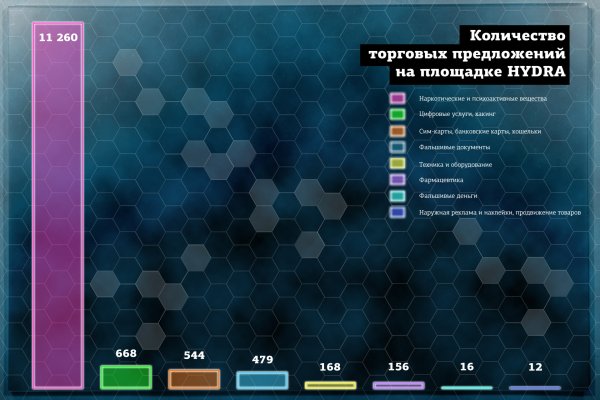 Кракен маркет супернет только через тор