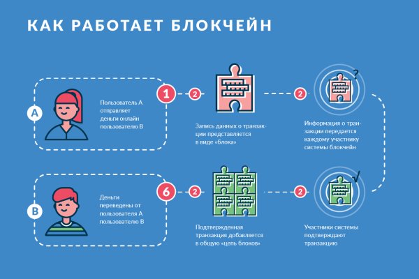 Кракен онлайн